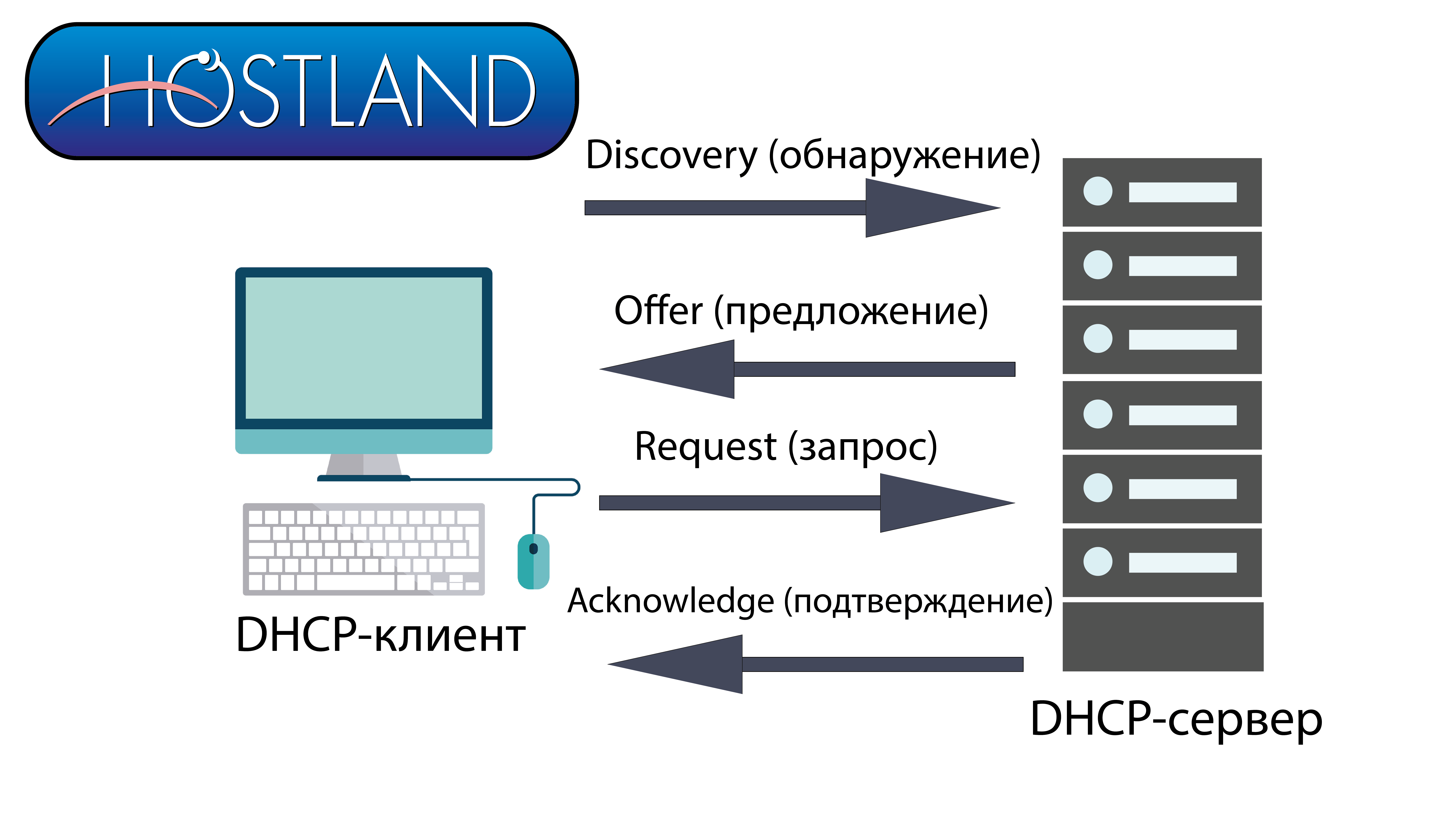 Протокол DHCP: принцип работы